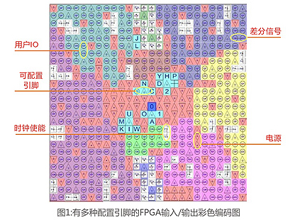 fpga下载程序_fpga万年历程序_fpga万年历程序