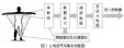 心电信号采集系统设计及PSpice仿真验证-基于PSpice16.3