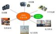 迪浩公司PSpice系统级仿真解决方案及平台介绍